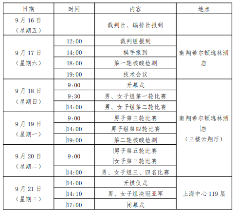 第二届上海杯象棋大师公开赛专业组 补充细则